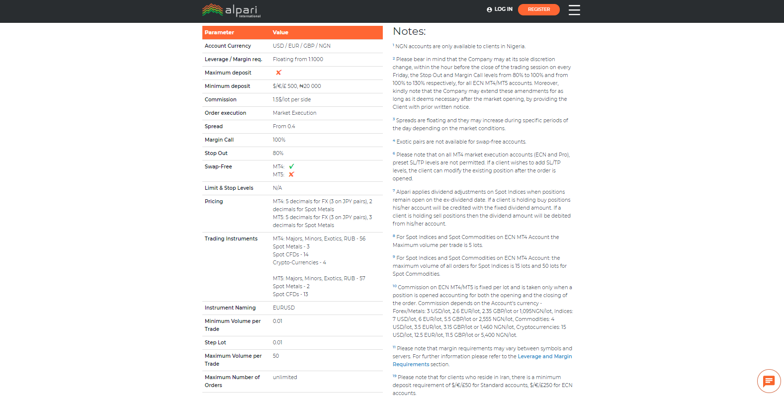 Alpari account offering Alpari account offering